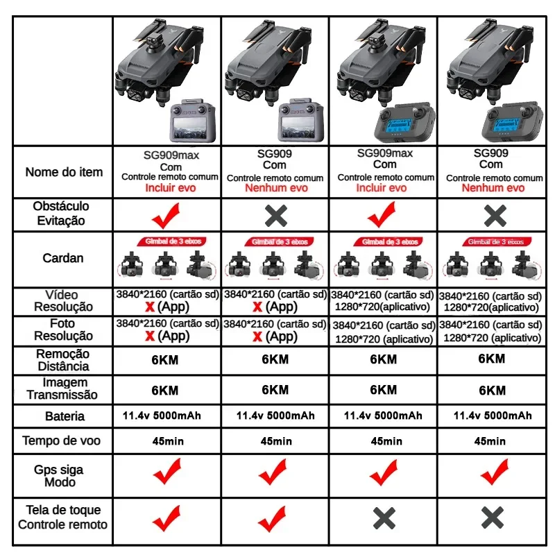 ZLL SG909 SG909MAX Drone profe - Drone Battery Box recensione e prezzo